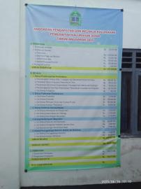 ANGGARAN PENDAPATRAN DAN BELANJA KALURAHAN SODO TA. 2025